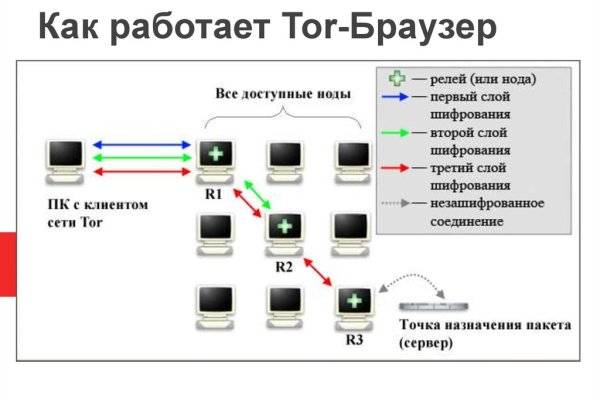 Как зайти на блэк спрут с айфона