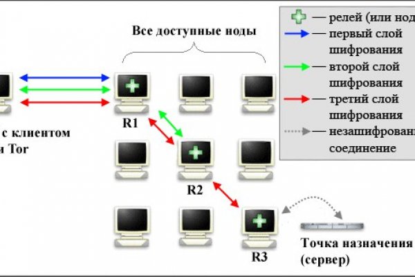 Как загрузить фото на блэк спрут